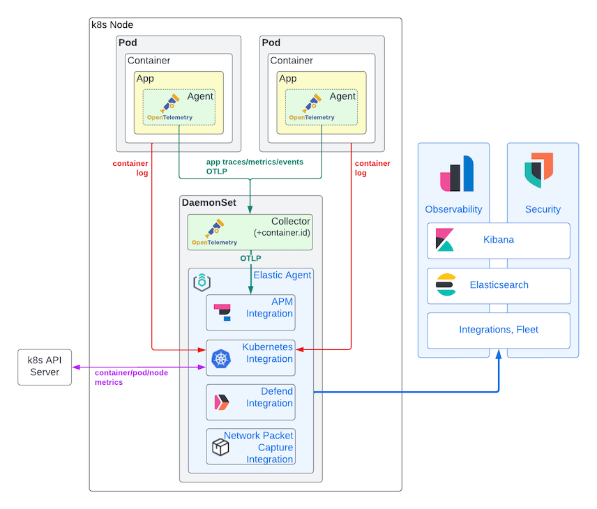 elastic-and-opentelemetry.png